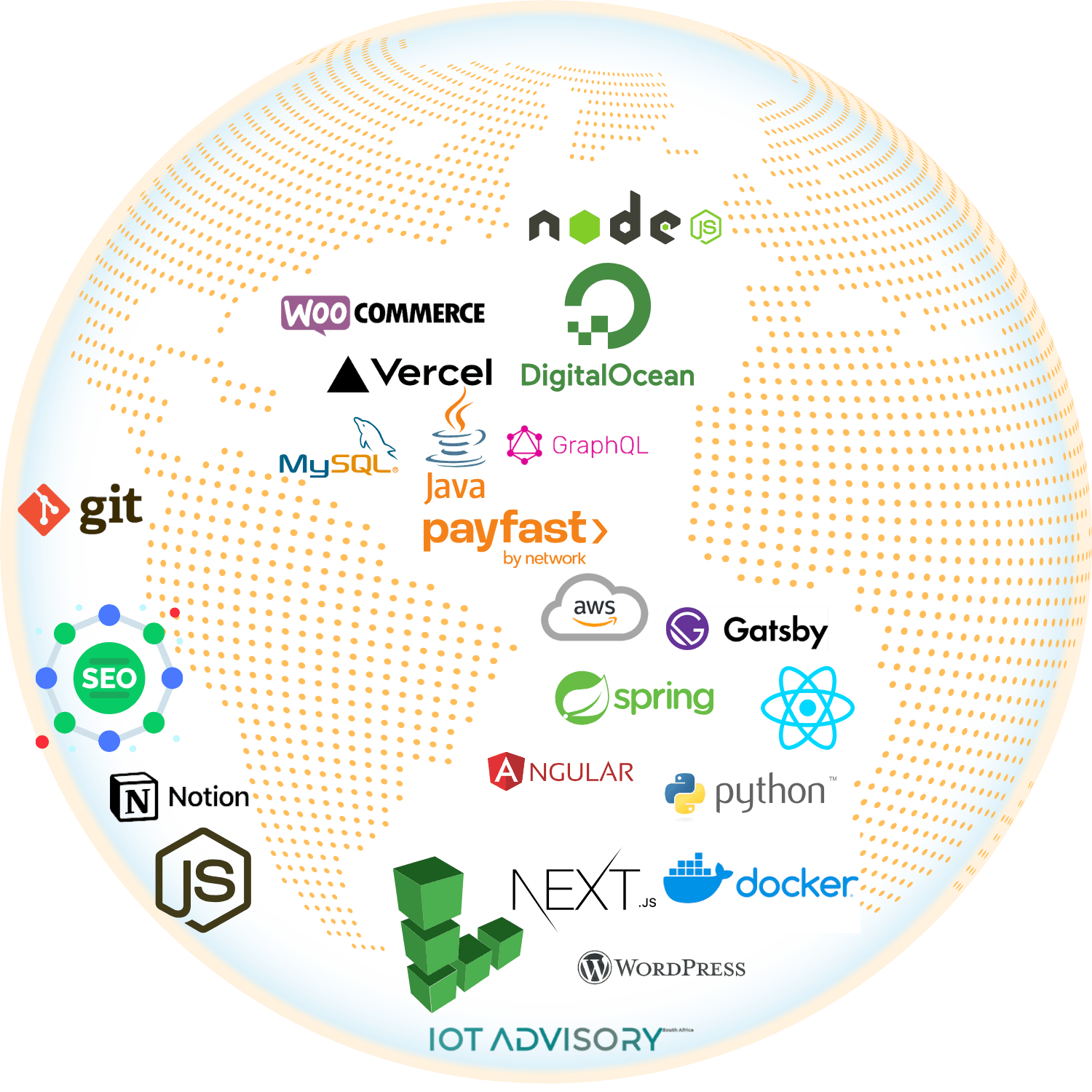 Business Technology Solutions