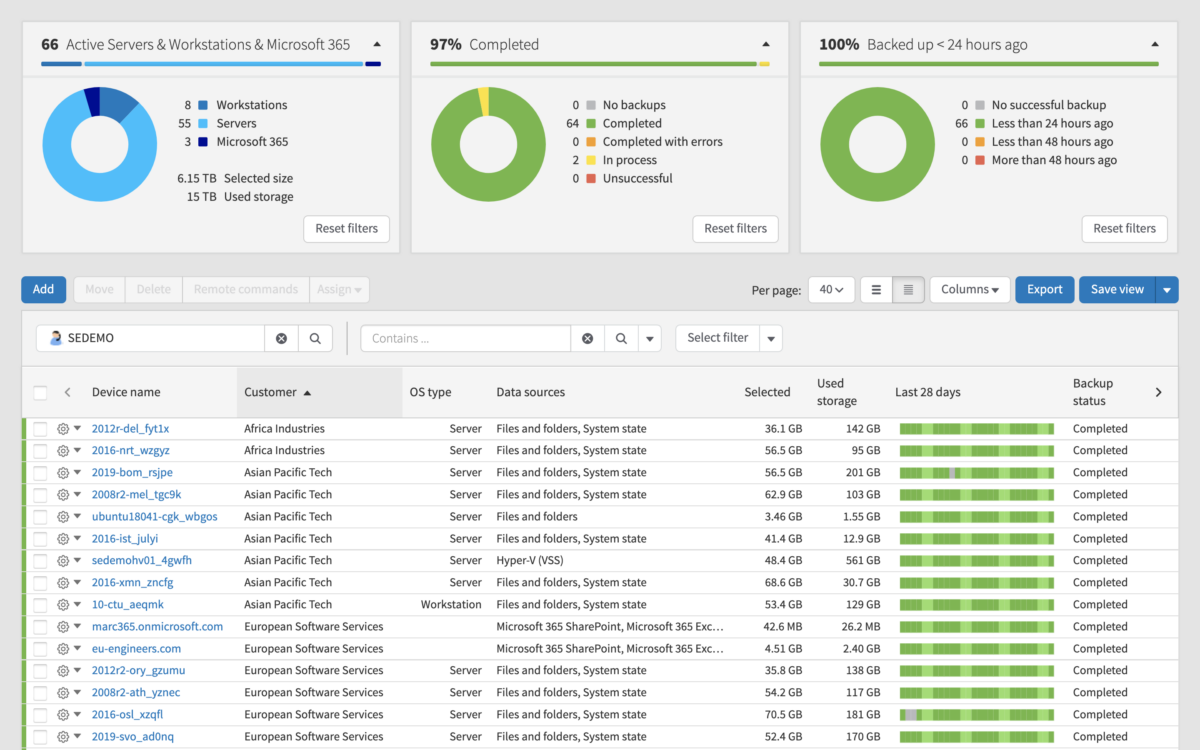 IoT Advisory Cove Data Protection